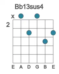 Guitar voicing #1 of the Bb 13sus4 chord